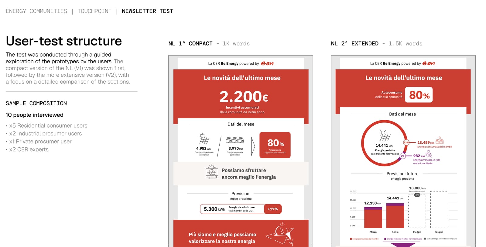 The structure of the user test. On the left the method and the sample: ten people interviewed, five residential consumers, two industrial prosumers, one private prosumer and two REC experts. On the right the two newsletter variants they were shown side by side, a compact one of about a thousand words and an extended one of about fifteen hundred.