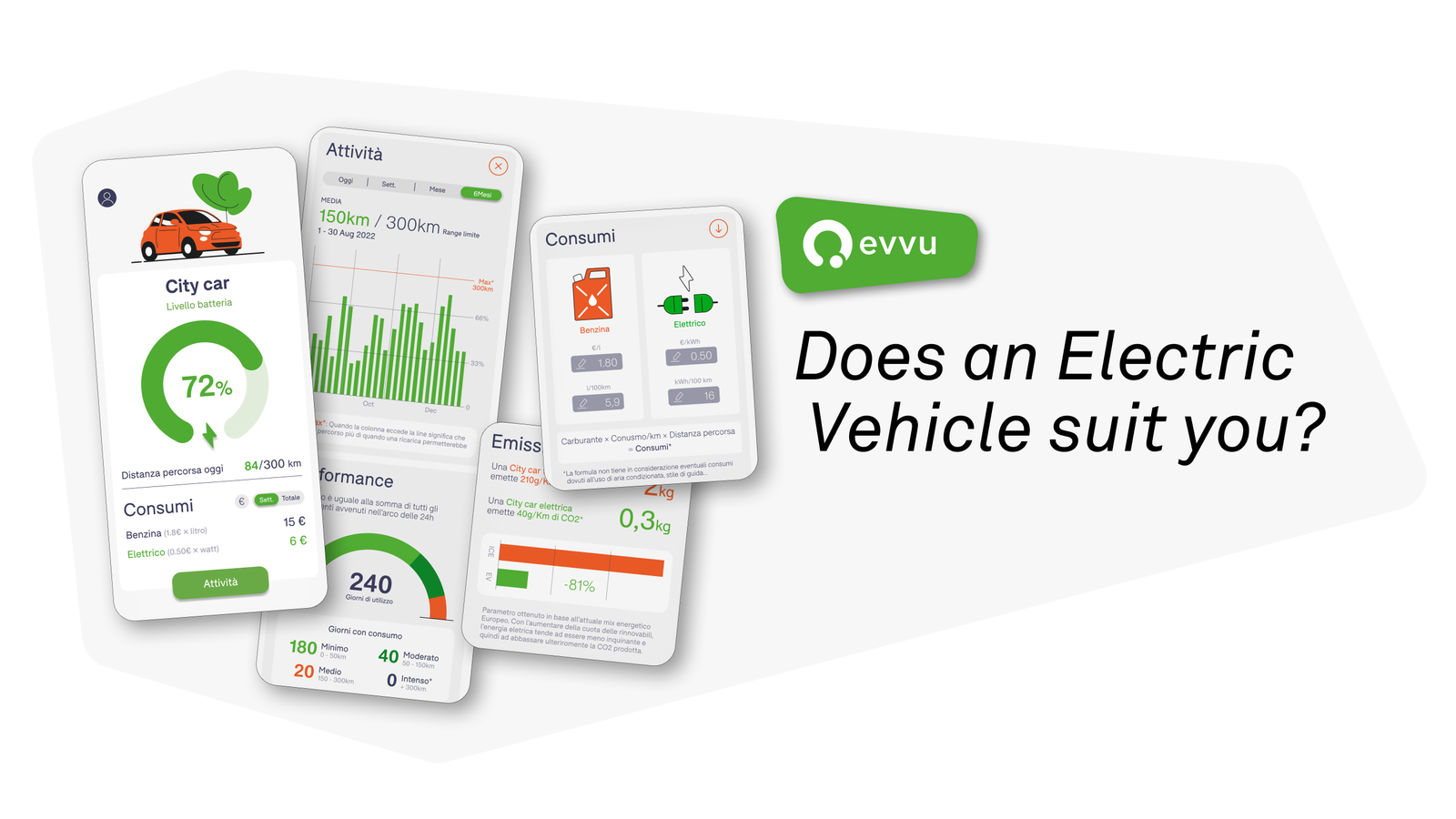 Evvu app screens showing the range of a chosen electric car next to the driver's own trips, beside the question: does an electric vehicle suit you?