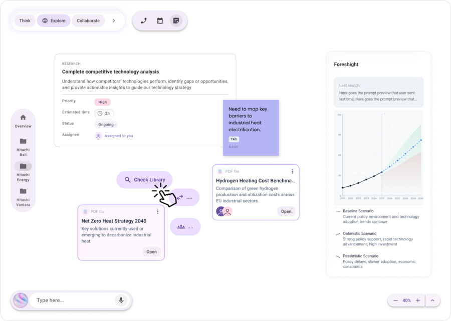 The Nodes Now canvas: research cards, documents and a foresight chart laid out side by side, with the assistant's prompt bar at the bottom, so the same body of knowledge can be read at several levels of detail at once.