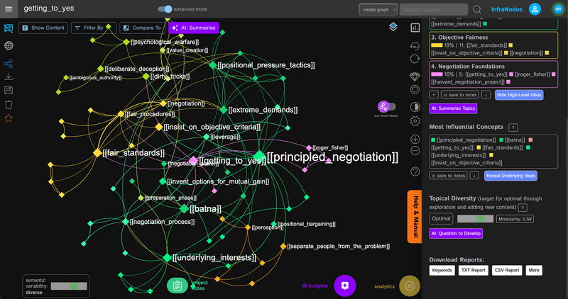 InfraNodus: a text turned into a network of concepts, where the thinner areas of the graph show the gaps in the discourse.