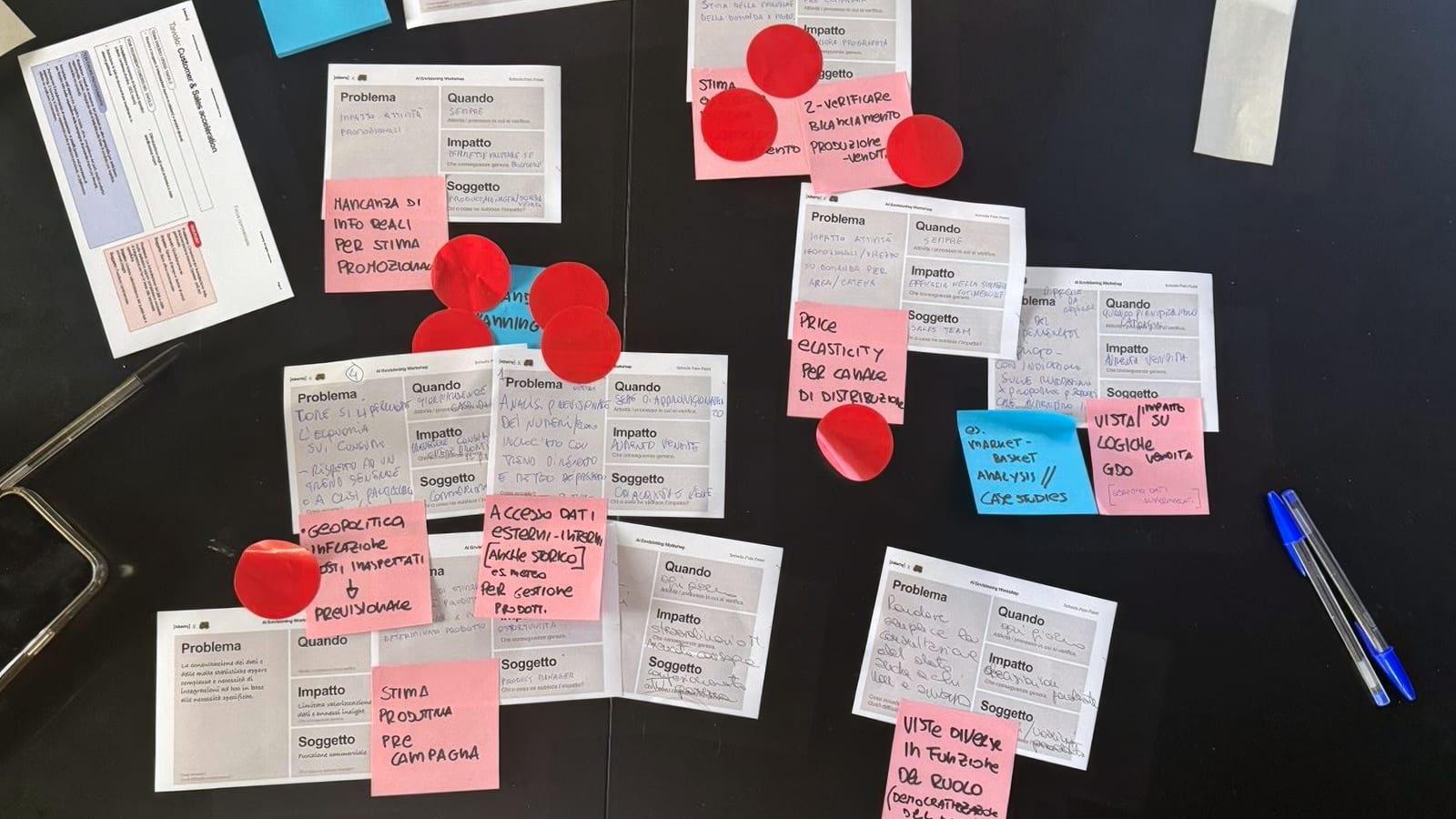 The workshop table seen from above. Printed cards are spread across it, each one a pain point written by hand under the headings problem, when, impact and who it affects. Sticky notes sit alongside them and red dot votes mark the ones the group judged most urgent.